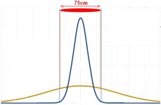 720px-Normal_Distribution_PDF.svg.jpg