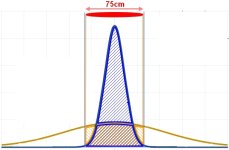 720px-Normal_Distribution_PDF.svg.jpg