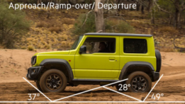 Approach-depature-ramp-over-angles-adventure-advice-1200x800p_small.png