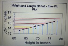 Hight & LOP Plot - Line Fit.jpg