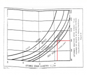 Μέθοδος OBERFELL & THOMSON-Πίνακας ΑΞΙΟΛΟΓΗΣΗ ΑΡΙΘΜΟΥ ΚΕΝΩΝ ΔΙΑΜΕΤΡΟΥ 12,5 εκατοστών.png