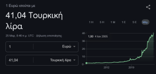 Screenshot 2025-03-25 at 10-51-14 euro to turkish lira - Αναζήτηση Google.png